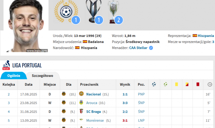 Tak po ODEJŚCIU z Legii radzi sobie Marc Gual w Rio Ave O.o